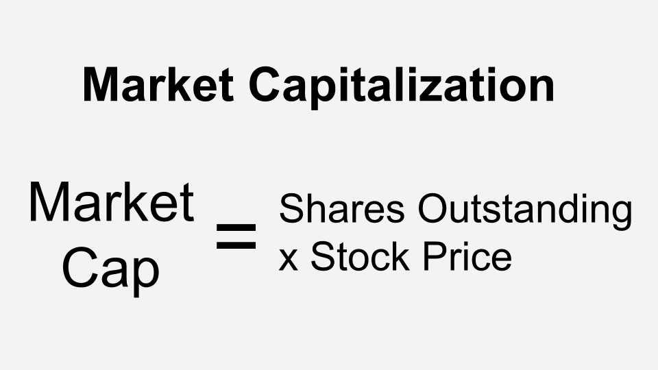 Market Cap Calculation: A Comprehensive Guide // culc.pages.dev