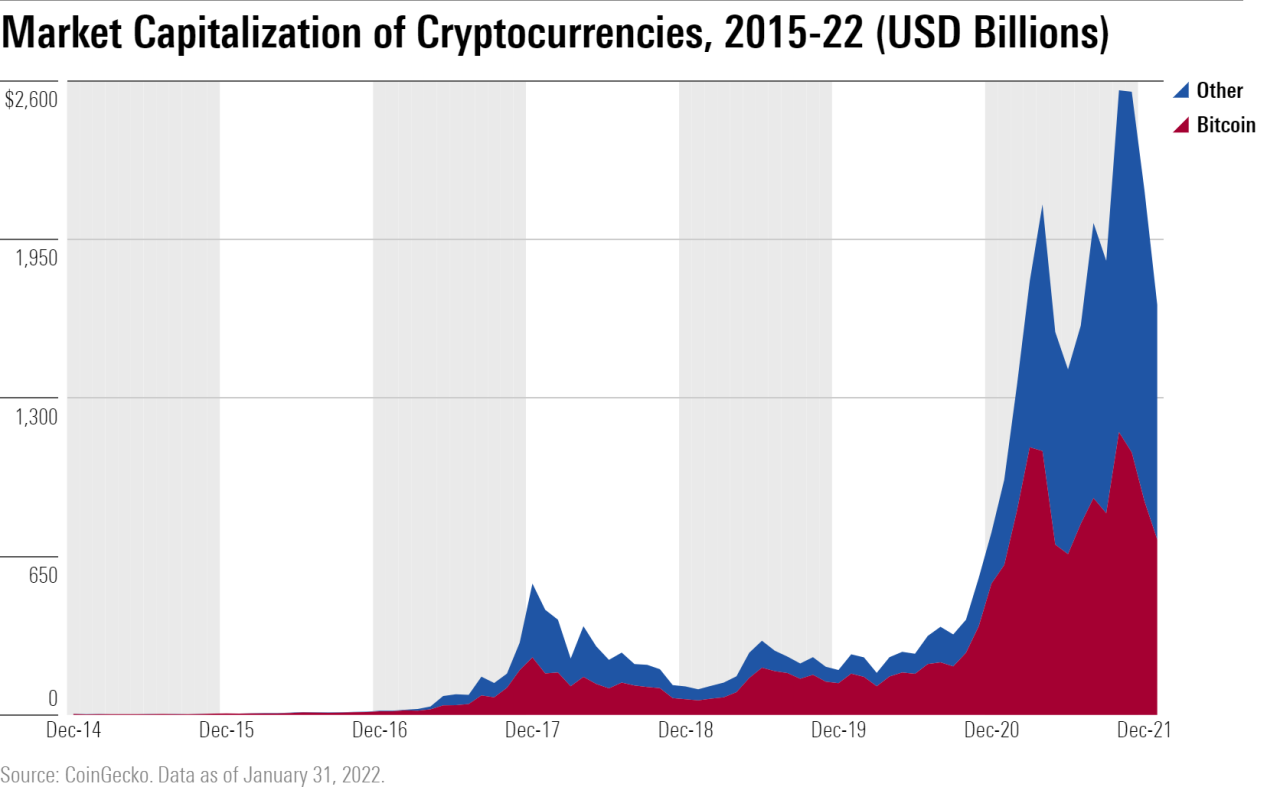Cryptocurrency crypto statista countries adoption breakdown consumer