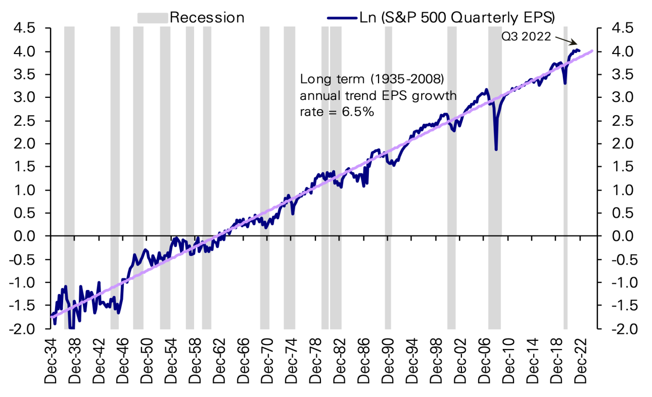 How to predict stock market trends in 2025
