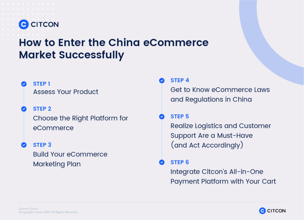 How to Enter the China eCommerce Market Successfully | Citcon
