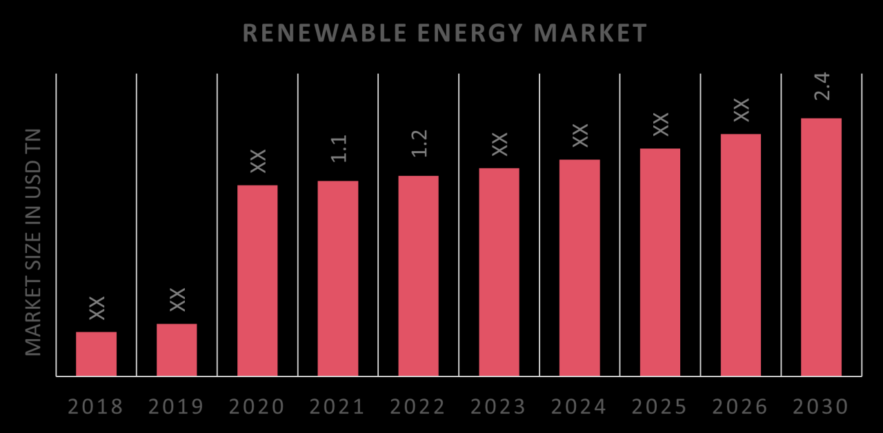 Renewable statista boomed additions irena Renewable statista boomed additions irena