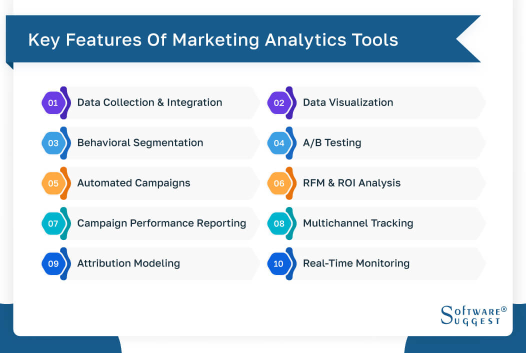 Best market analysis tools for global investors