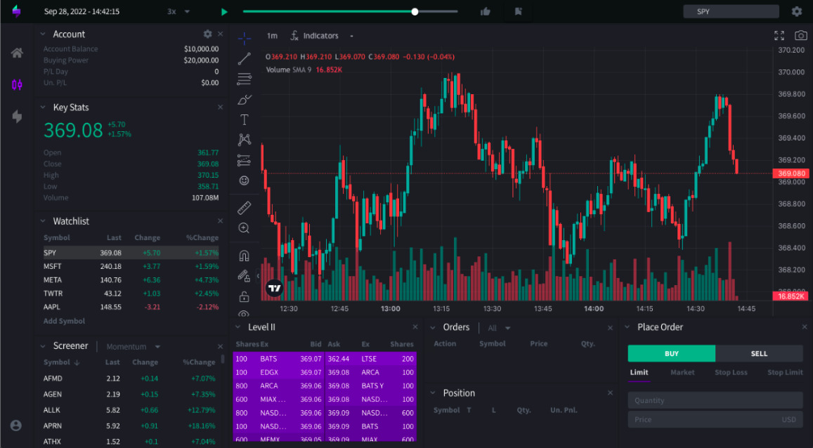 The Best Day Trading Simulator - TraderSync The Best Day Trading Simulator - TraderSync