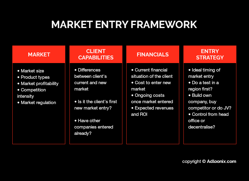 Market risks business small understanding
