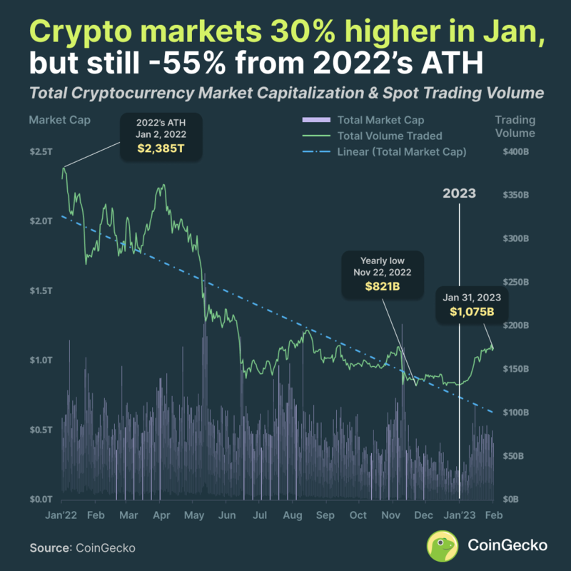 Cryptocurrency market forecast for long-term investors