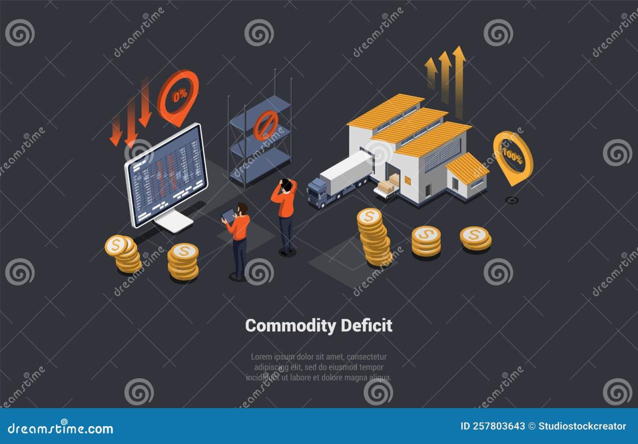 Inflation commodity developments headline Inflation commodity developments headline