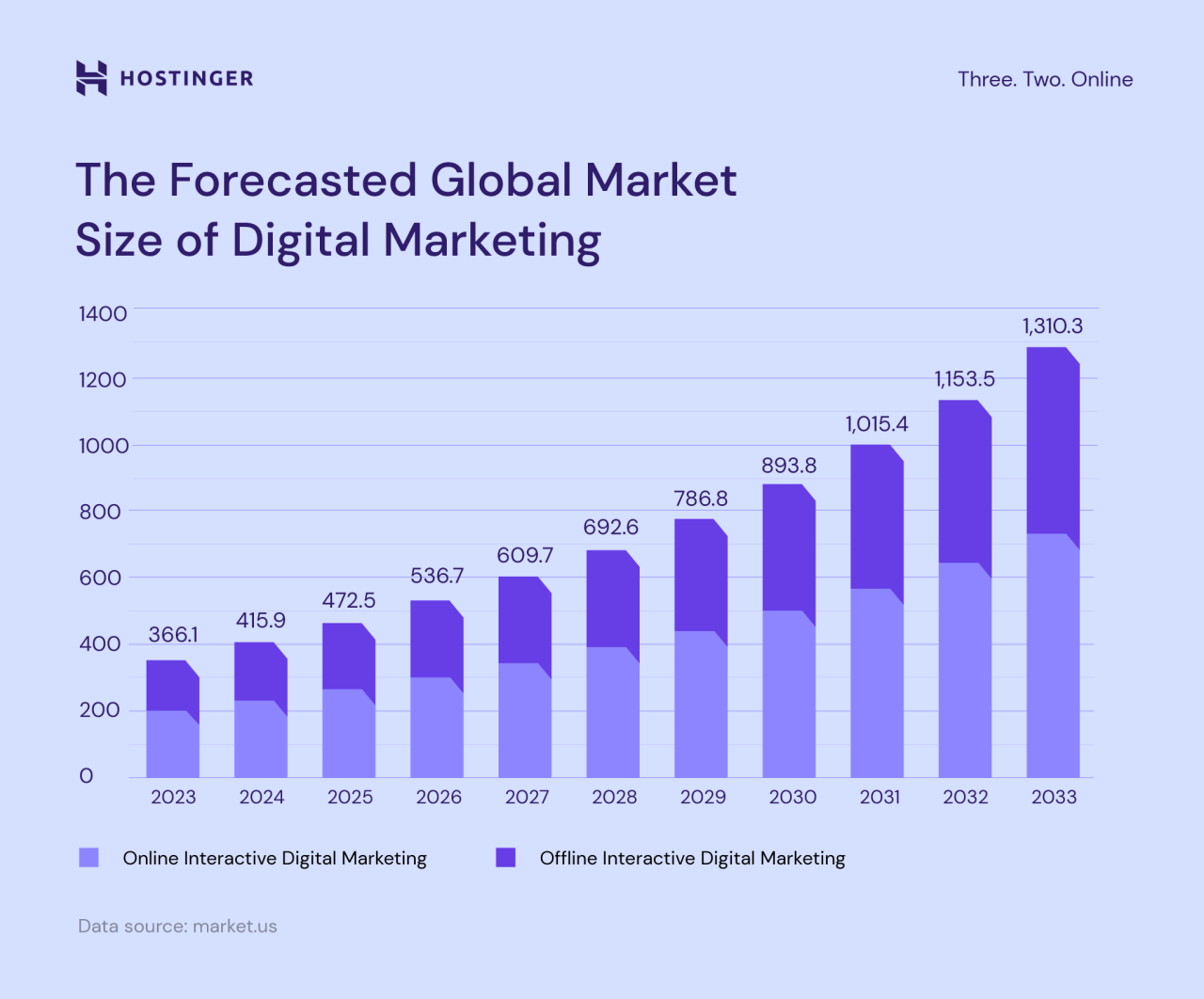 Analysis demand market project bbamantra