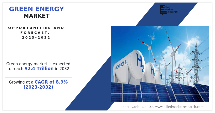 Energy renewable global trends deloitte insights renewables demand enablers us industry affordable