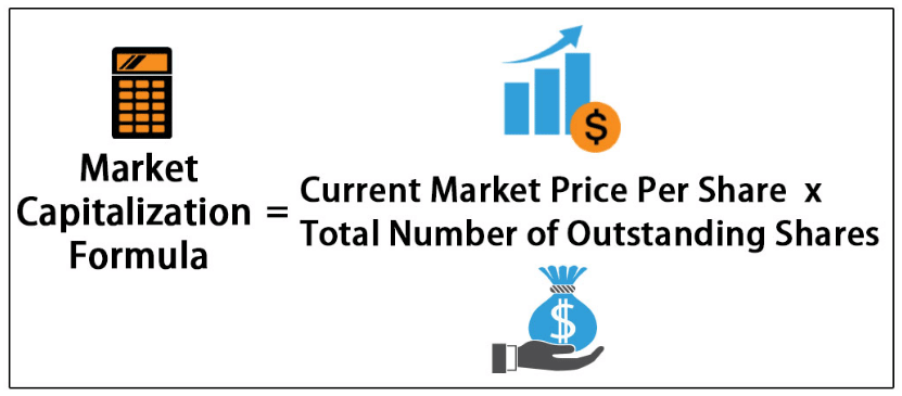 What Is Market Capitalisation And Why Is It Important - Tavaga ... What Is Market Capitalisation And Why Is It Important - Tavaga ...