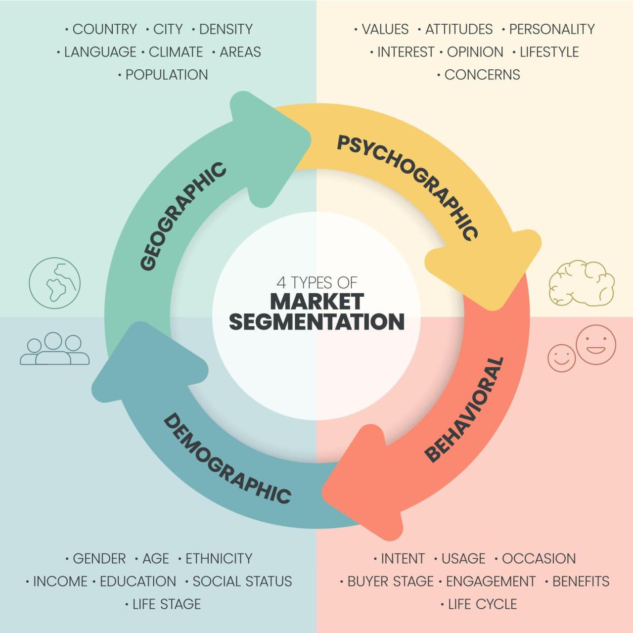 Segmentation segmentazione mercato bedrijfs diagramma affari